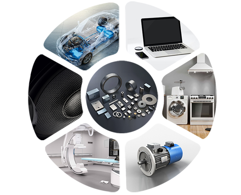 Categorii de aplicații